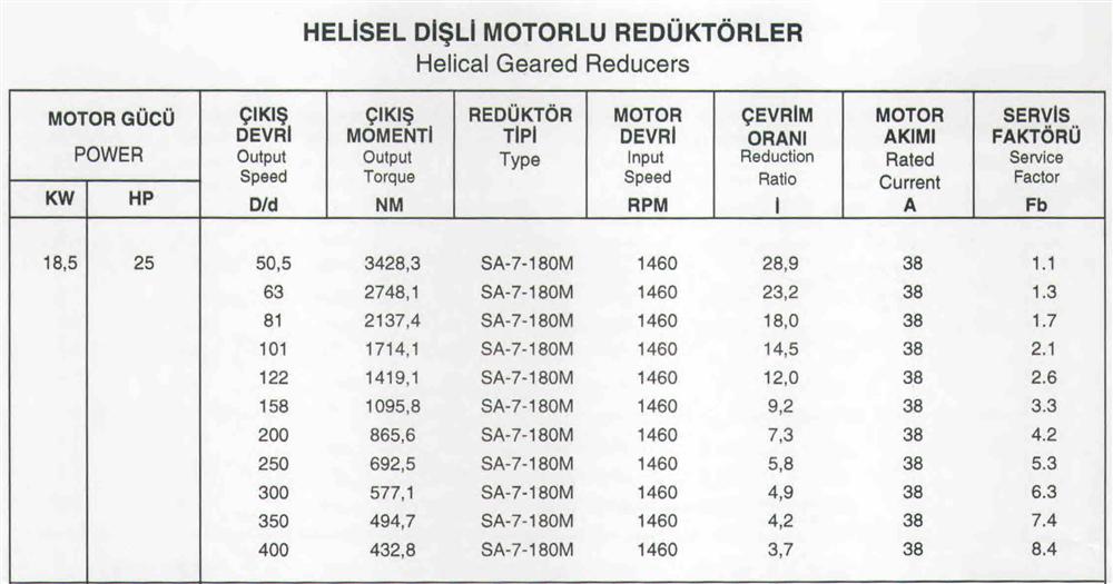 Bhp To Kw Conversion Chart